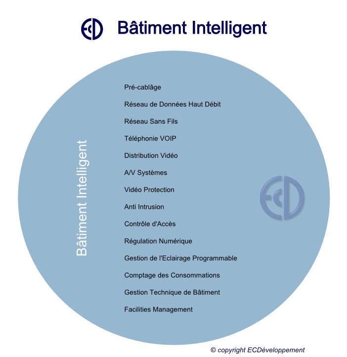 Smart-building-ecd-web Image