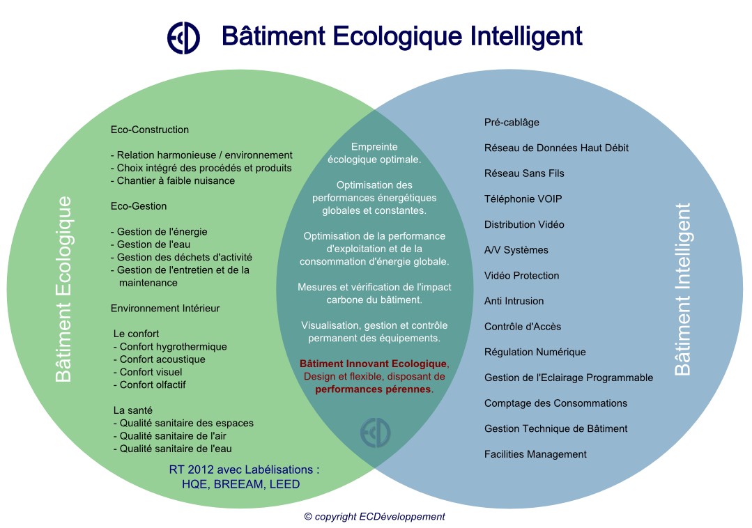 Smart-green-building-ecd-web Image