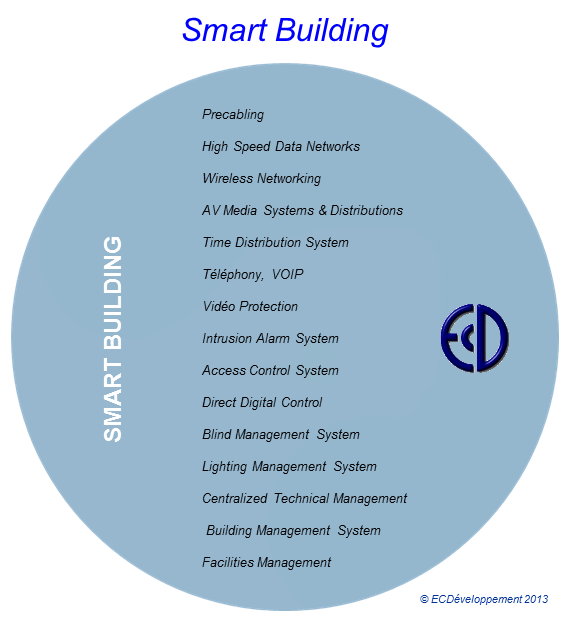 13-SmartBuilding-ECD-En