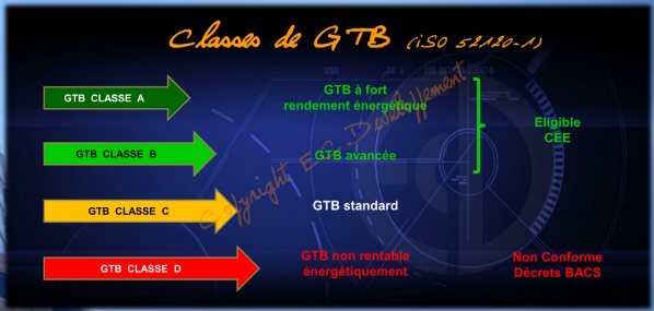 Classe-GTB