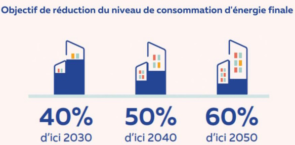 Decret Tertiaire